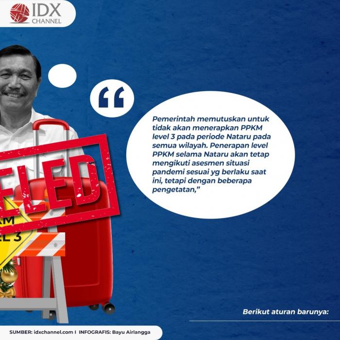 PPKM Level 3 Saat Nataru Batal, Ini Aturan Penggantinya. (Foto: Tim Digital Marketing IDX Channel)