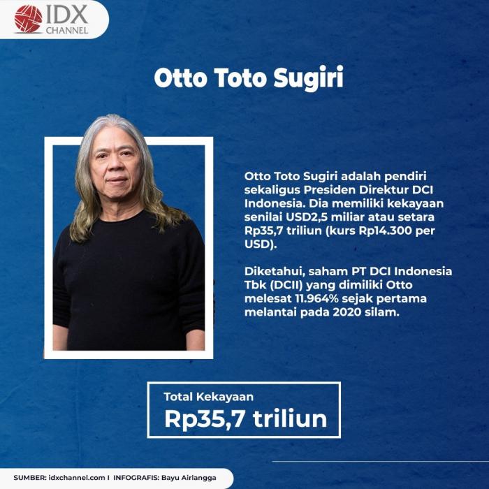 Empat Konglomerat Baru Masuk Daftar Orang Terkaya RI, Berapa Banyak Hartanya? (Foto: Tim DIgital Marketing IDX Channel)