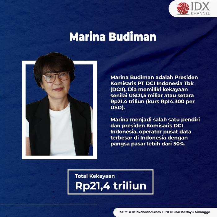 Empat Konglomerat Baru Masuk Daftar Orang Terkaya RI, Berapa Banyak Hartanya? (Foto: Tim DIgital Marketing IDX Channel)