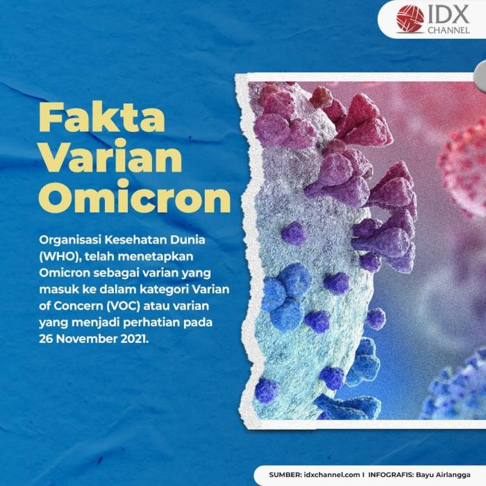 Empat Fakta Varian Omicron yang Paling Sering Ditanyakan Masyarakat. (Foto: Tim Digital Marketing IDX Channel)