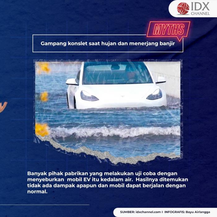 Cek 5 Mitos Mobil Listrik Yang Bikin Salah Kaprah. (Foto: Tim Digital Marketing IDX Channel)