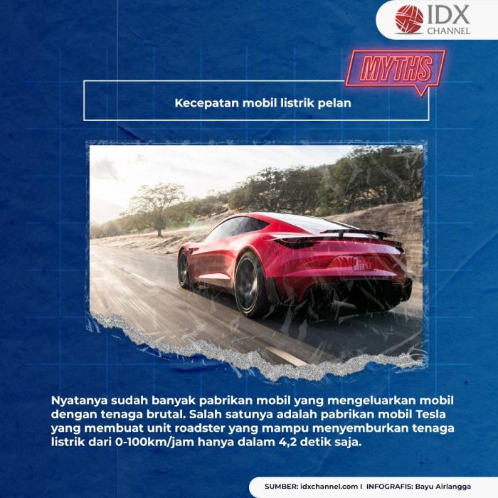 Cek 5 Mitos Mobil Listrik Yang Bikin Salah Kaprah. (Foto: Tim Digital Marketing IDX Channel)