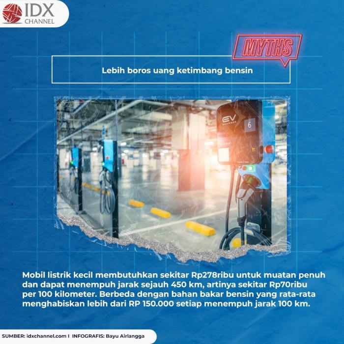 Cek 5 Mitos Mobil Listrik Yang Bikin Salah Kaprah. (Foto: Tim Digital Marketing IDX Channel)