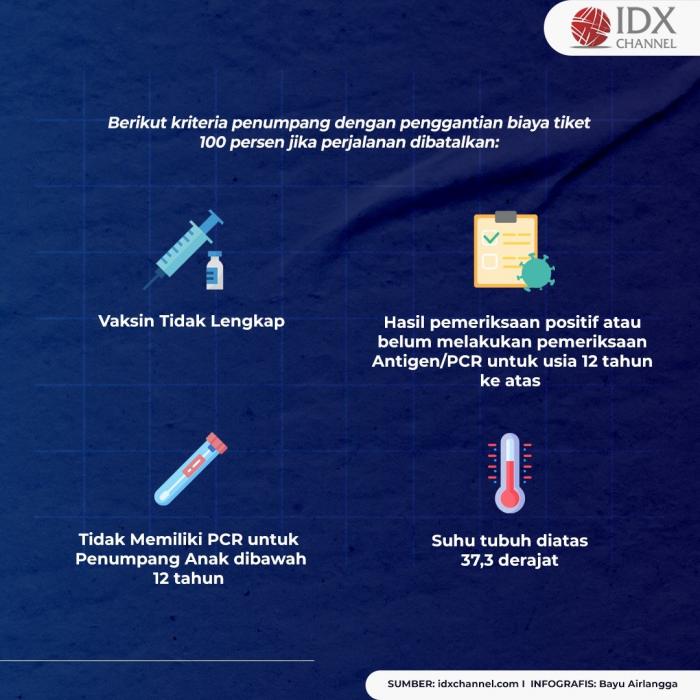 Catat! Ini Kriteria Penumpang KA yang Perjalanannya Bisa Dibatalkan Saat Nataru. (Foto: Tim Digital