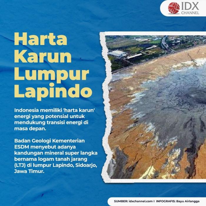 Lumpur Lapindo Disebut Simpan Harta Karun, Berikut Faktanya. (Foto: Tim Digital Marketing IDX Channel)