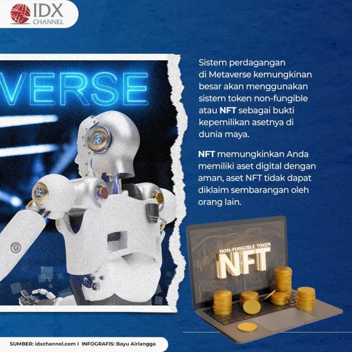 Berikut Enam Peluang Bisnis di Metaverse . (Foto: Tim Digital Marketing IDX Channel)