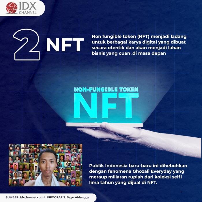 Berikut Enam Peluang Bisnis di Metaverse . (Foto: Tim Digital Marketing IDX Channel)