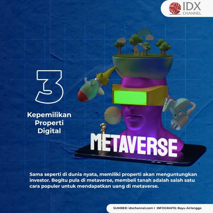 Berikut Enam Peluang Bisnis di Metaverse . (Foto: Tim Digital Marketing IDX Channel)