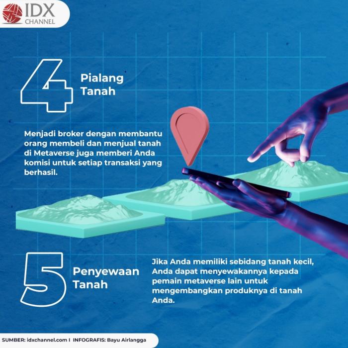 Berikut Enam Peluang Bisnis di Metaverse . (Foto: Tim Digital Marketing IDX Channel)