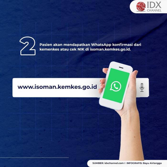 Cara Mengakses Layanan Telemedisin Gratis Bagi Pasien Isoman Covid-19. (Foto: Tim Digital Marketing  IDX Channel)