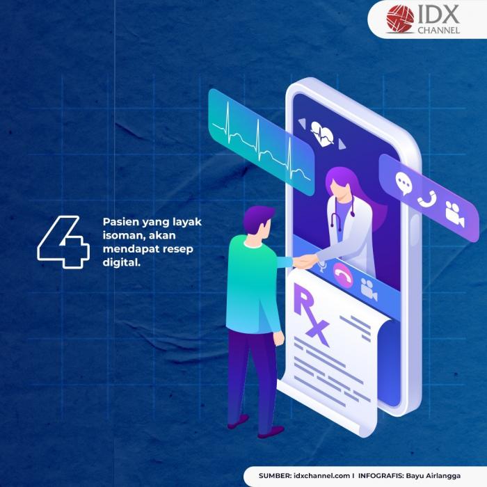 Cara Mengakses Layanan Telemedisin Gratis Bagi Pasien Isoman Covid-19. (Foto: Tim Digital Marketing  IDX Channel)