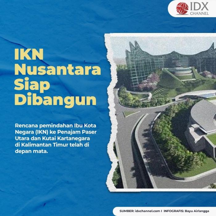 Tiga Syarat Ini Tercukupi, IKN Nusantara Siap Dibangun. (Foto: Tim Digital Marketing IDX Channel)