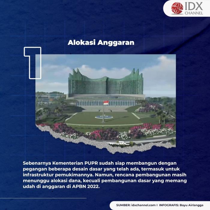 Tiga Syarat Ini Tercukupi, IKN Nusantara Siap Dibangun. (Foto: Tim Digital Marketing IDX Channel)