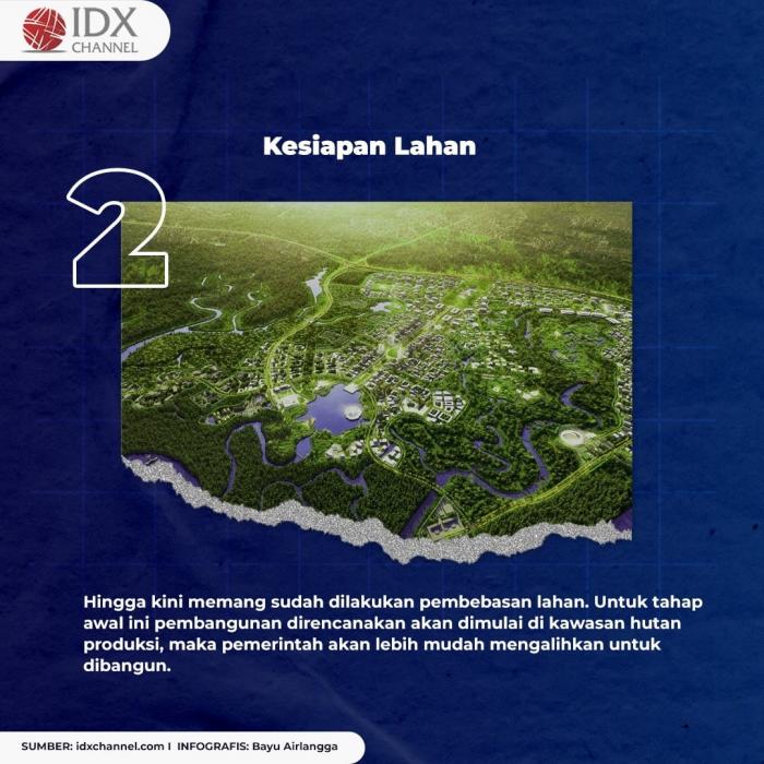 Tiga Syarat Ini Tercukupi, IKN Nusantara Siap Dibangun. (Foto: Tim Digital Marketing IDX Channel)
