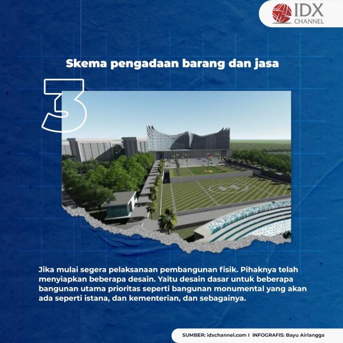 Tiga Syarat Ini Tercukupi, IKN Nusantara Siap Dibangun. (Foto: Tim Digital Marketing IDX Channel)