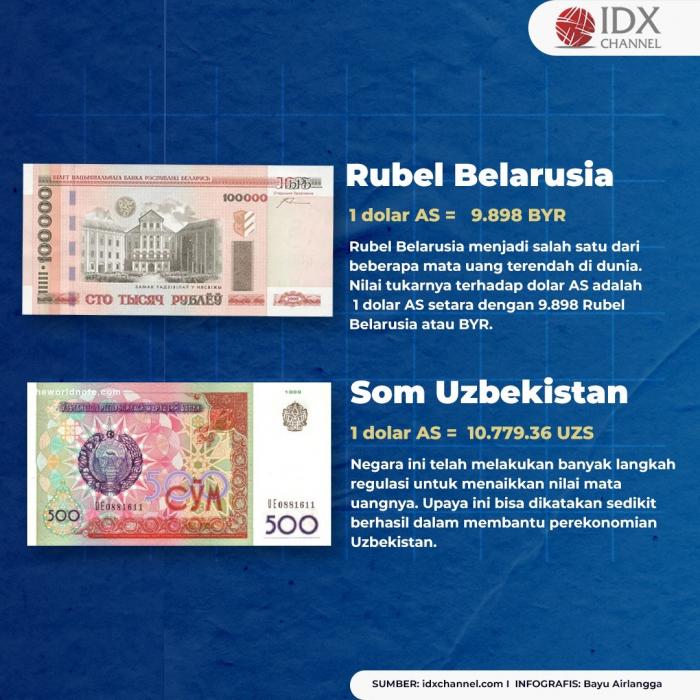 Berikut 10 Mata uang Terendah di Dunia. (Foto: Tim Digital Marketing IDX Channel)