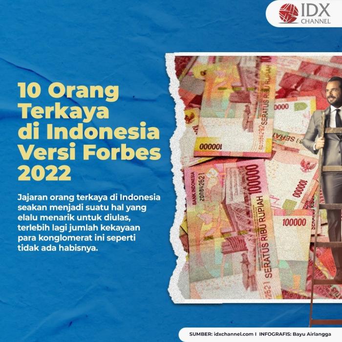 Intip 10 Orang Terkaya Di Indonesia Versi Forbes 2022