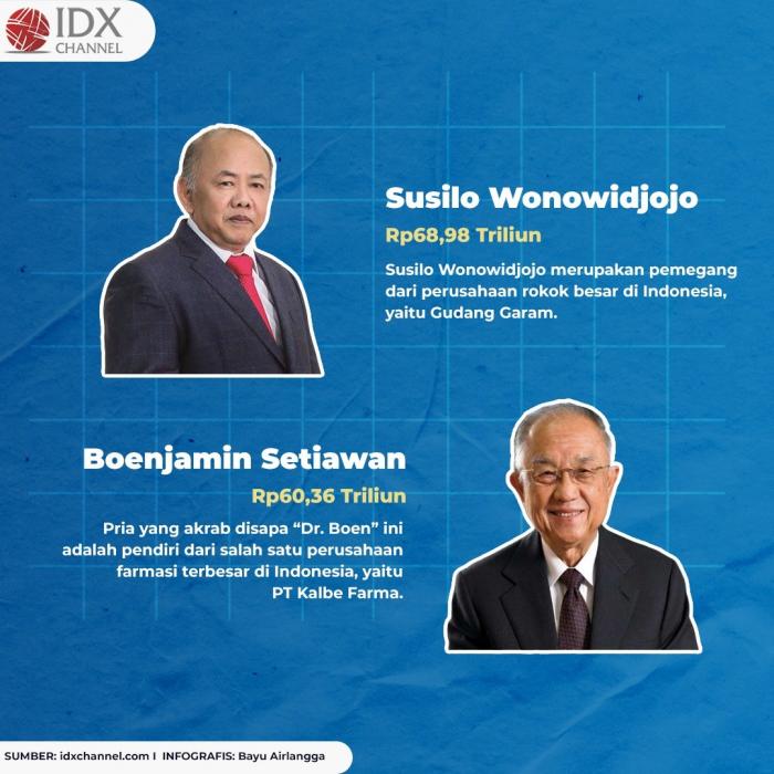 Intip 10 Orang Terkaya di Indonesia Versi Forbes 2022. (Foto: Tim Digital Marketing IDX Channel)