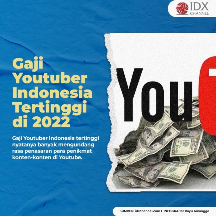 Berikut 10 Gaji Youtuber Indonesia Tertinggi di 2022. (Foto: Tim Digital Marleting IDX Channel)