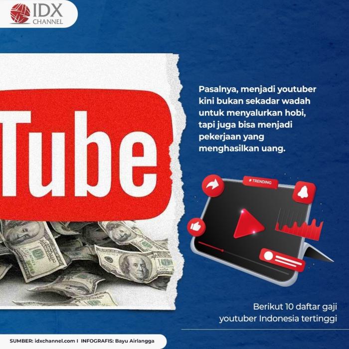 Berikut 10 Gaji Youtuber Indonesia Tertinggi di 2022. (Foto: Tim Digital Marleting IDX Channel)