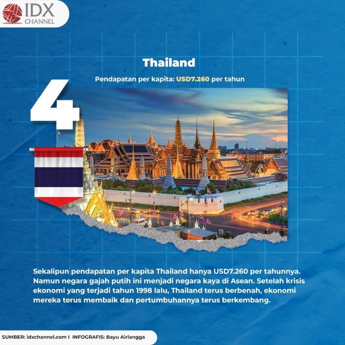 5 Negara Terkaya di ASEAN, Intip Urutan Indonesia. (Foto: Negara Terkaya di ASEAN)