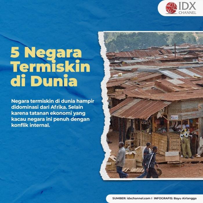 Berikut 5 Negara Termiskin di Dunia. (Foto: Tim Digital Marketing IDX Channel)