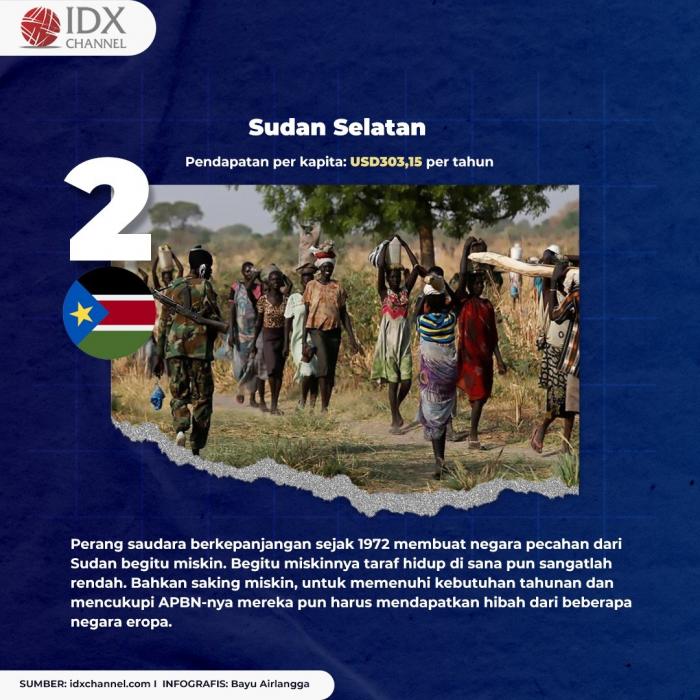 Berikut 5 Negara Termiskin di Dunia. (Foto: Tim Digital Marketing IDX Channel)