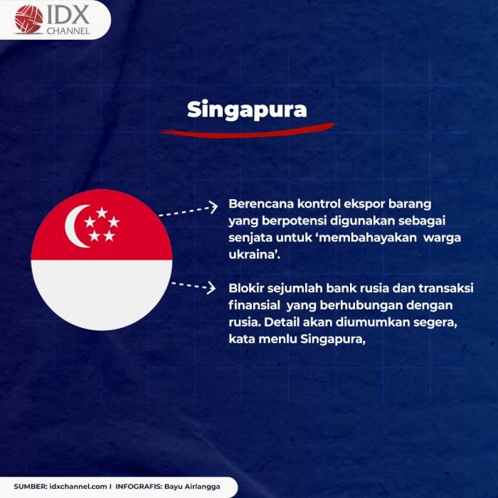 Berikut Sanksi Negara-Negara Kepada Rusia. (Foto: Tim Digital Marketing IDX Channel)