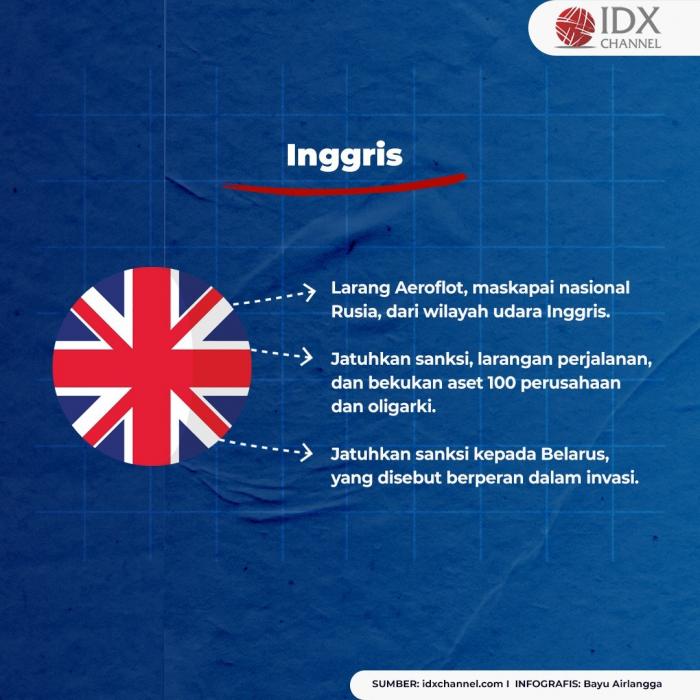 Berikut Sanksi Negara-Negara Kepada Rusia. (Foto: Tim Digital Marketing IDX Channel)