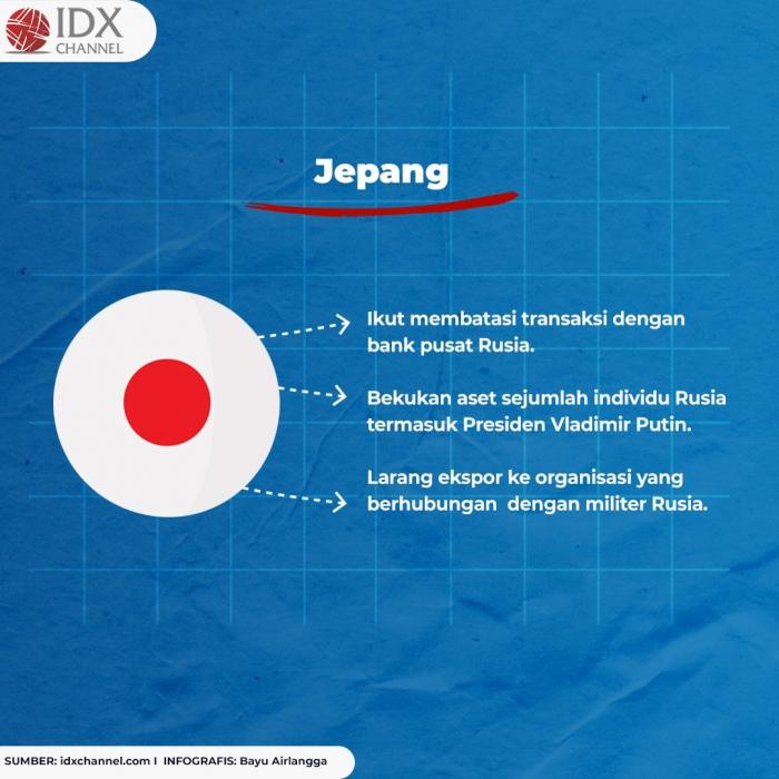 Berikut Sanksi Negara-Negara Kepada Rusia. (Foto: Tim Digital Marketing IDX Channel)