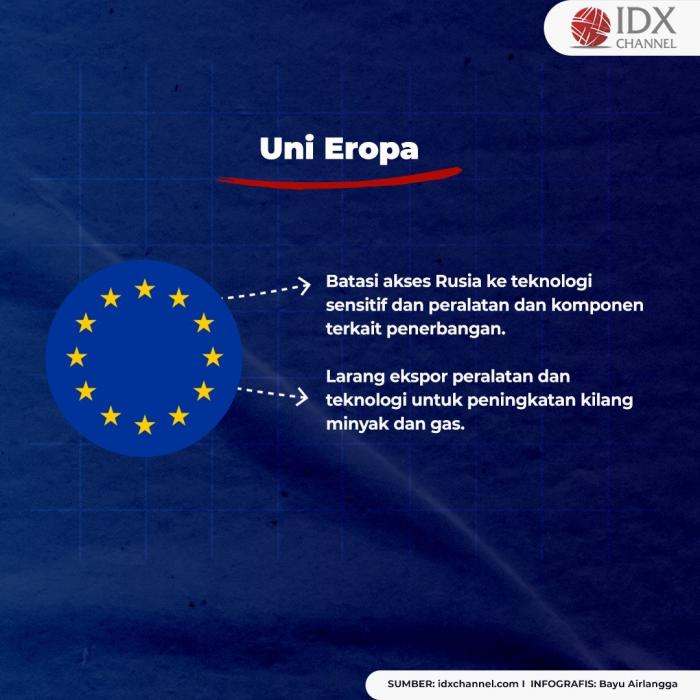 Berikut Sanksi Negara-Negara Kepada Rusia. (Foto: Tim Digital Marketing IDX Channel)