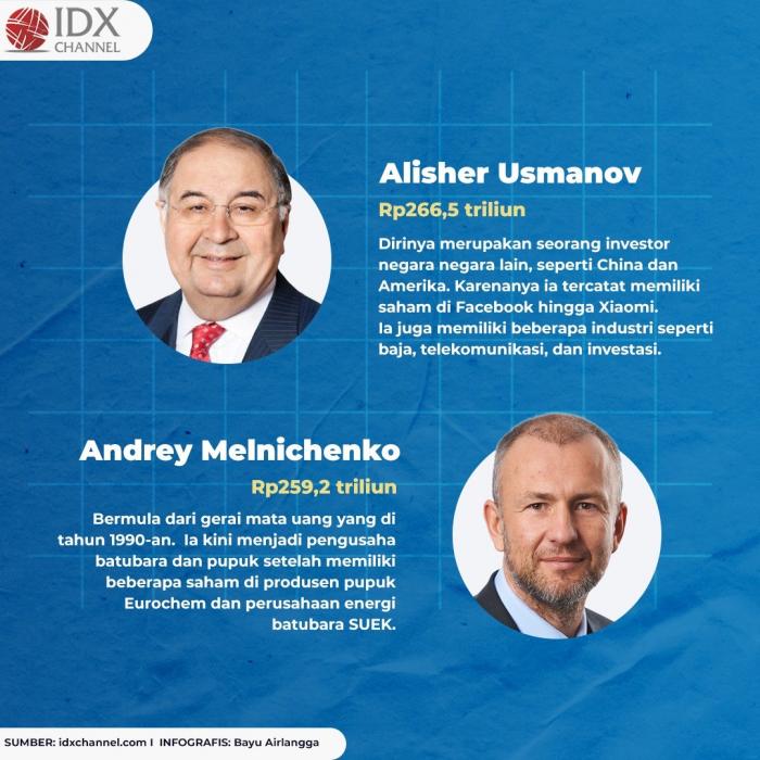 Ini 10 Orang Terkaya di Rusia, No 1 Berharta Rp421 Triliun. (Foto: Tim Digital Marketing IDX Channel)