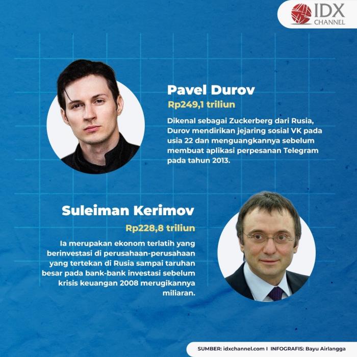 Ini 10 Orang Terkaya di Rusia, No 1 Berharta Rp421 Triliun. (Foto: Tim Digital Marketing IDX Channel)