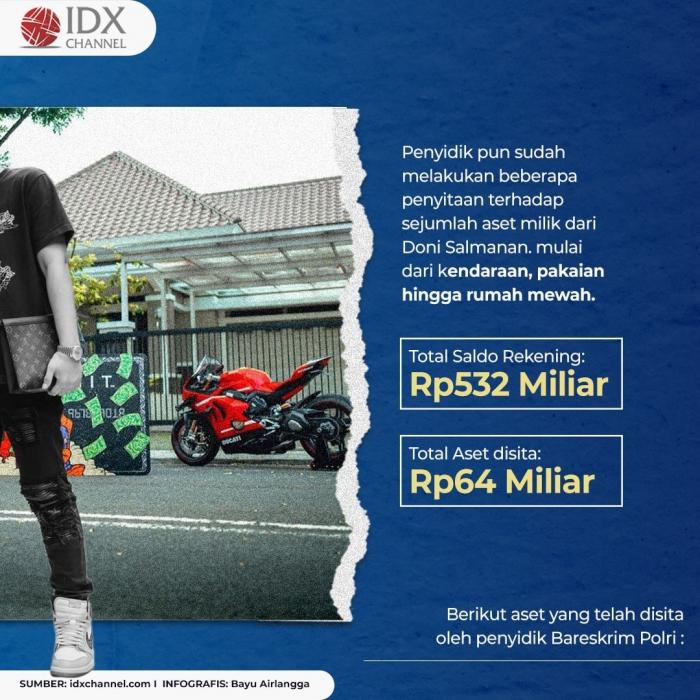 Berikut Daftar Komplet Aset Doni Salmanan yang Disita Bareskrim. (Foto: Tim Digital Marketing IDX Channel)
