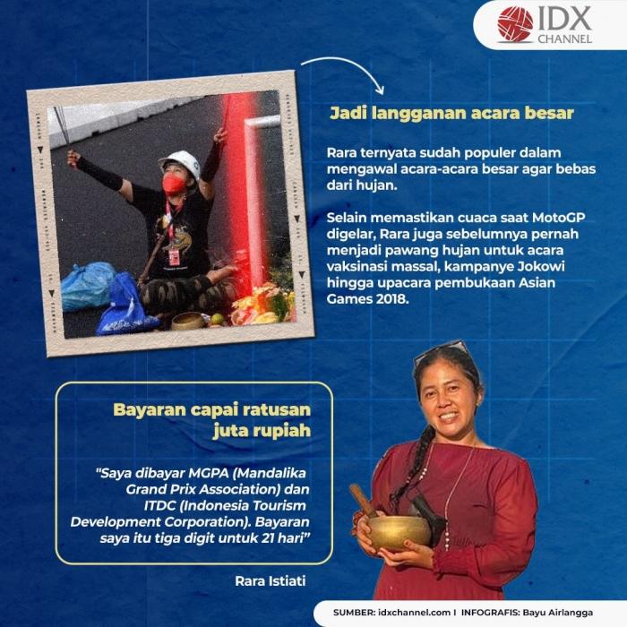 Deretan Fakta Rara Istiati, Pawang Hujan Bergaji Tiga Digit. (Foto: Tim Digital Marketing IDX Channel)