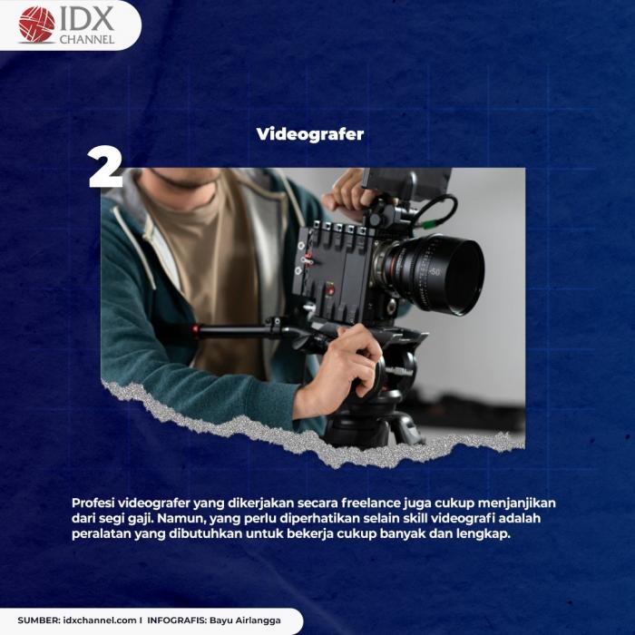 Inilah Tujuh Freelance Online Gaji Tinggi yang Bisa Anda Coba! (Foto: Tim Digital Marketing IDX Channel)