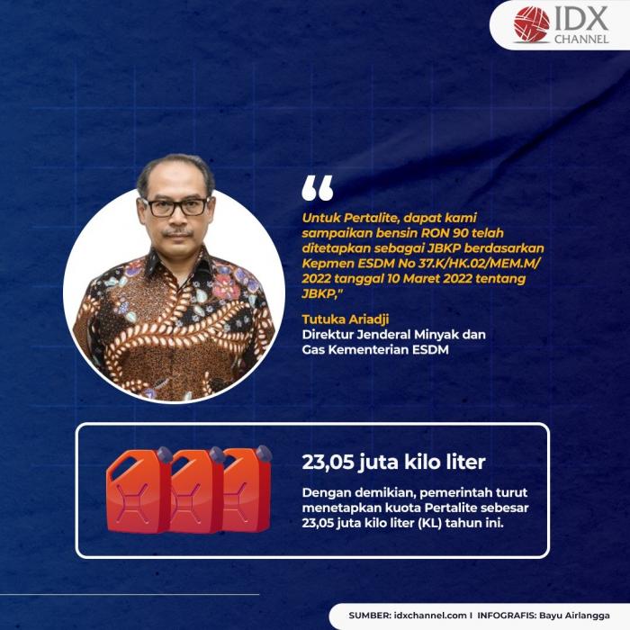 Pemerintah Resmi Tetapkan Pertalite Jadi BBM Khusus Penugasan. (Foto: Tim Digital Marketing IDX Channel)