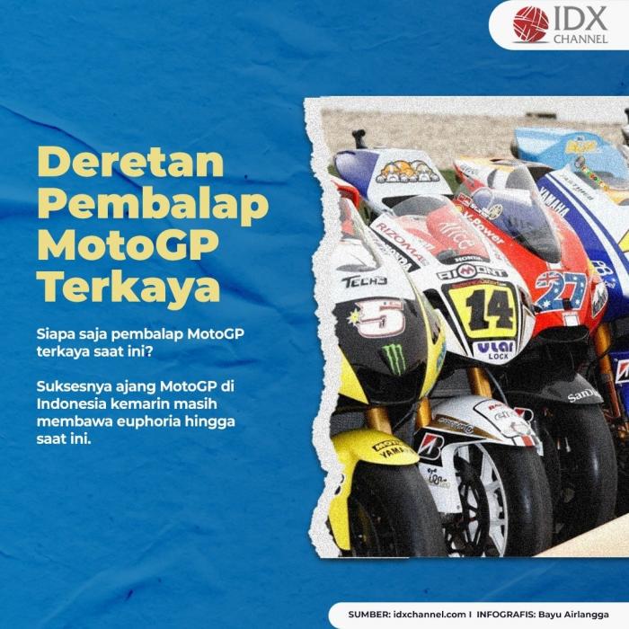 Deretan Pembalap MotoGP Terkaya, Marquez Urutan ke Berapa? (Foto: Tim Digital Marketing IDX Channel)