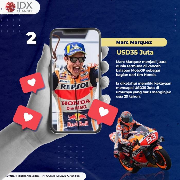 Deretan Pembalap MotoGP Terkaya, Marquez Urutan ke Berapa? (Foto: Tim Digital Marketing IDX Channel)