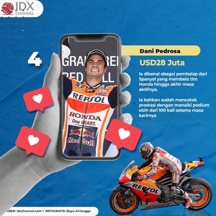 Deretan Pembalap MotoGP Terkaya, Marquez Urutan ke Berapa? (Foto: Tim Digital Marketing IDX Channel)