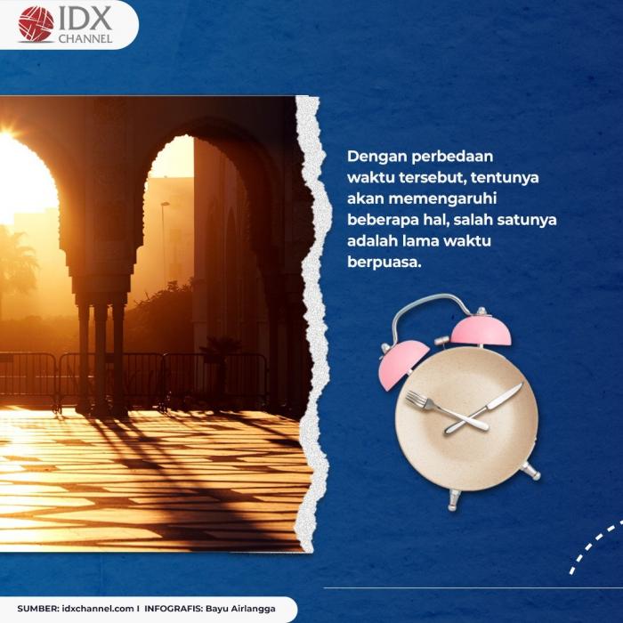 Beberapa Negara dengan Waktu Puasa Tercepat dan Terlama di Dunia. (Foto: Tim Digital Marketing IDX Channel)