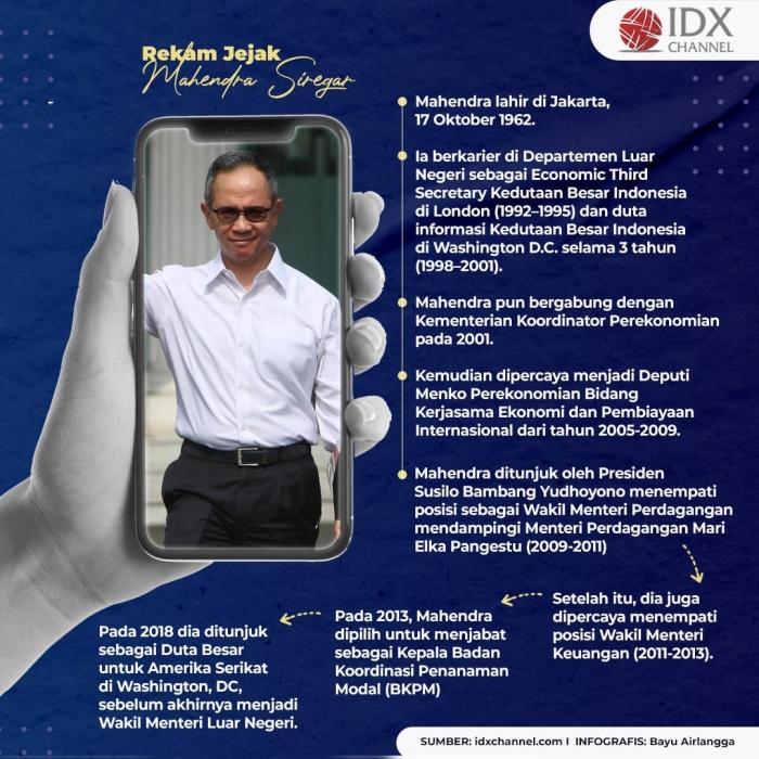 Mahendra Siregar Terpilih Jadi Ketua DK OJK Periode 2022-2027. (Foto: Tim Digital Marketing IDX Channel)