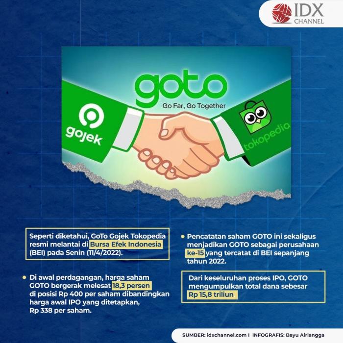 Tingkatkan Harga Saham, Ini yang Dilakukan  GOTO Kedepannya. (Foto: Tim Digital Marketing IDX Channel)