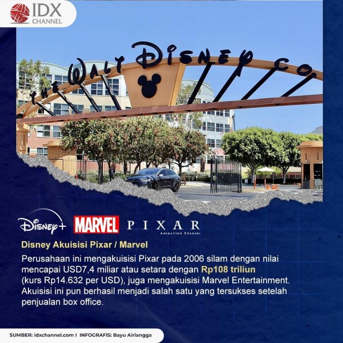 6 Daftar Perusahaan Terkenal yang Melakukan Akuisisi dan Merger. (Foto: Tim Digital Marketing IDX Chanel)