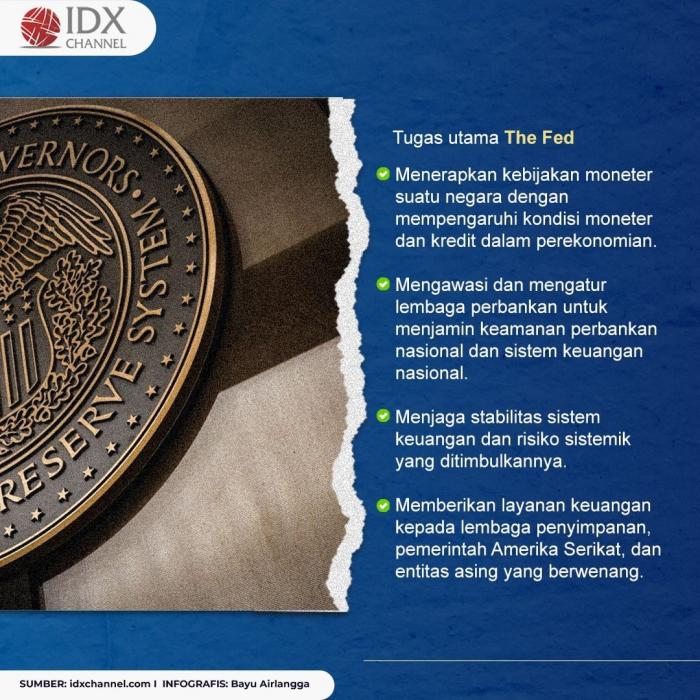 Dampak dari Kenaikkan Suku Bunga The Fed, Cek Penjelasannya. (Foto: Tim Digital Marketing IDX Channel)