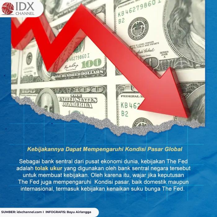 Dampak dari Kenaikkan Suku Bunga The Fed, Cek Penjelasannya. (Foto: Tim Digital Marketing IDX Channel)