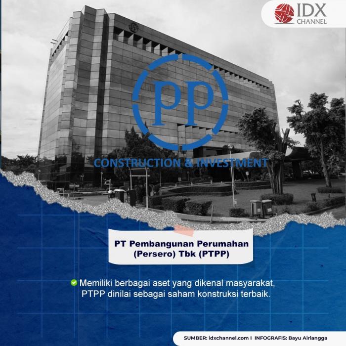 Daftar Saham Konstruksi Terbaik 2022, Ada WSKT, PTPP hingga TOTL (Foto: Tim Digital Marketing) IDX Channel)