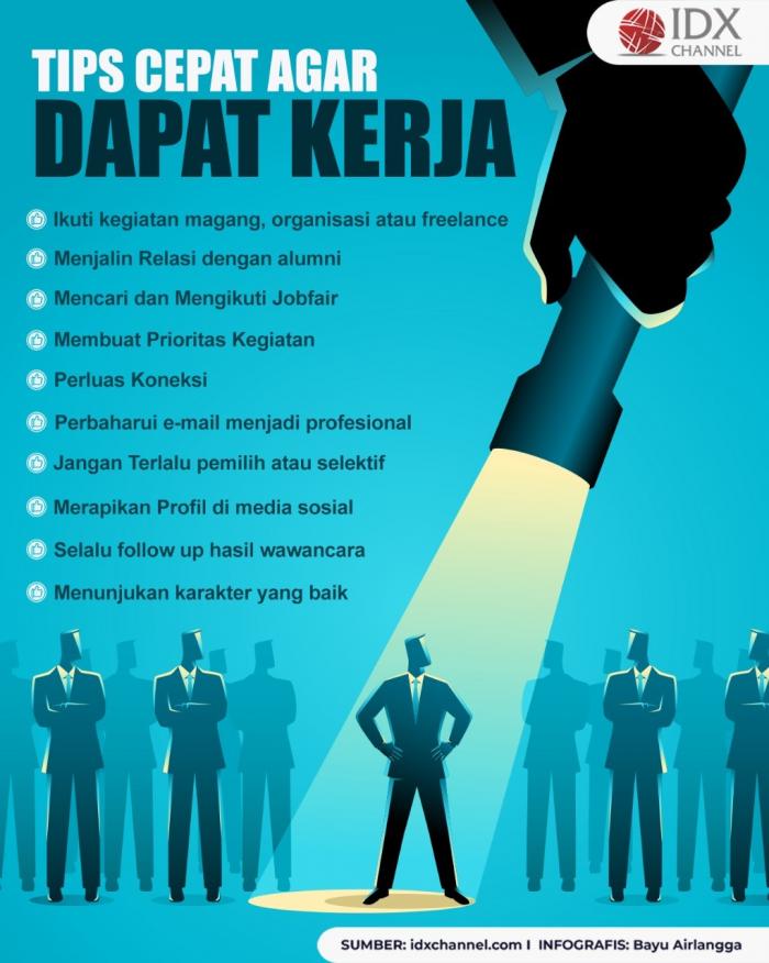 Tips Agar Cepat Dapat Kerja. (Foto: Tim Digital Marketing IDX Channel)