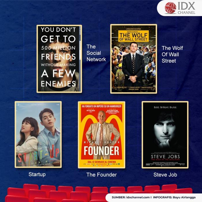 Intip Rekomendasi Film Tentang Bisnis Untuk Temani Weekend! (Foto: Tim Digital Marketing IDX Channel)