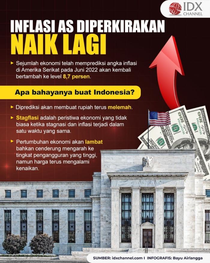 Inflasi AS Diperkirakan Naik Lagi, Apa Bahayanya Buat Indonesia?. (Foto: Tim Digital Marketing IDX Channel)